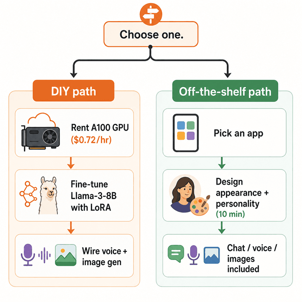 How to Make an AI Girlfriend: The Honest 2026 Guide